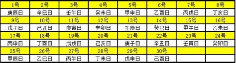 出生日干支查詢